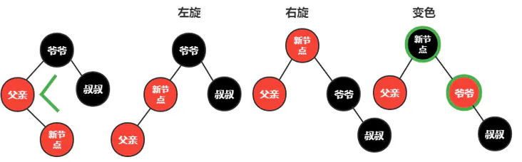 C++红黑树(1/4)